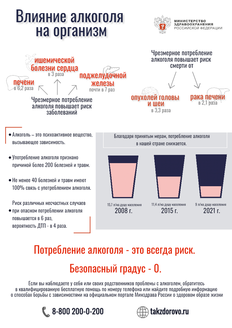 Чрезмерное употребление алкоголя. Что это такое и где получить помощь